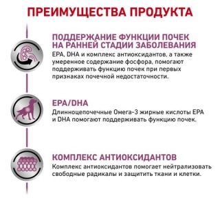 Лечебный сухой корм для собак Royal Canin Early Renal Dog (для взрослых собак при ранней стадии почечной недостаточности)